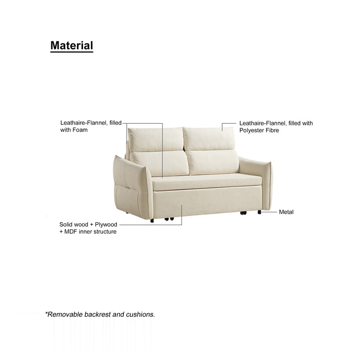 Diagram of a sofa on a white background, detailing the materials used: Leathaire-Flannel filled with foam and polyester fiber, solid wood, plywood, MDF inner structure, and metal.